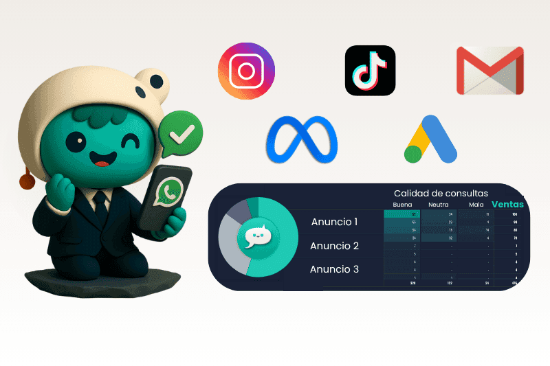 Trazabilidad en WhatsApp: cómo rastrear el origen de tus leads