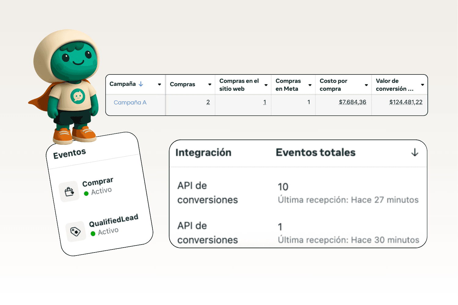 Cómo integrar la API de Conversiones con WhatsApp usando Chatty para optimizar tus campañas en Meta Ads