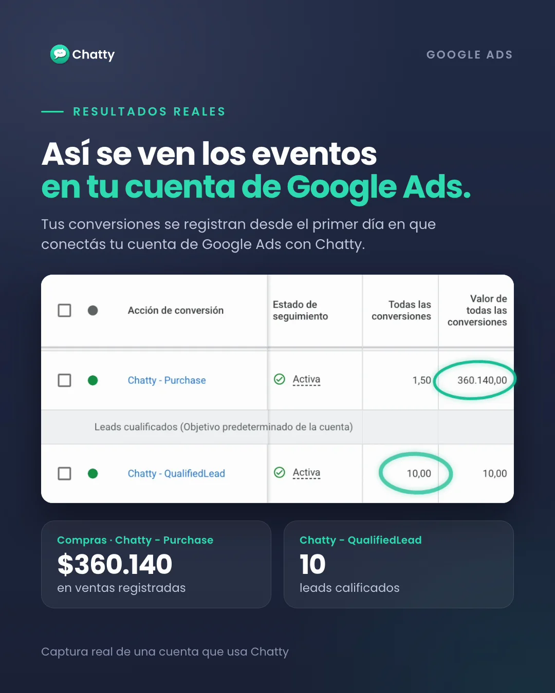 Conversiones Chatty - Purchase y Chatty - QualifiedLead en una cuenta real de Google Ads