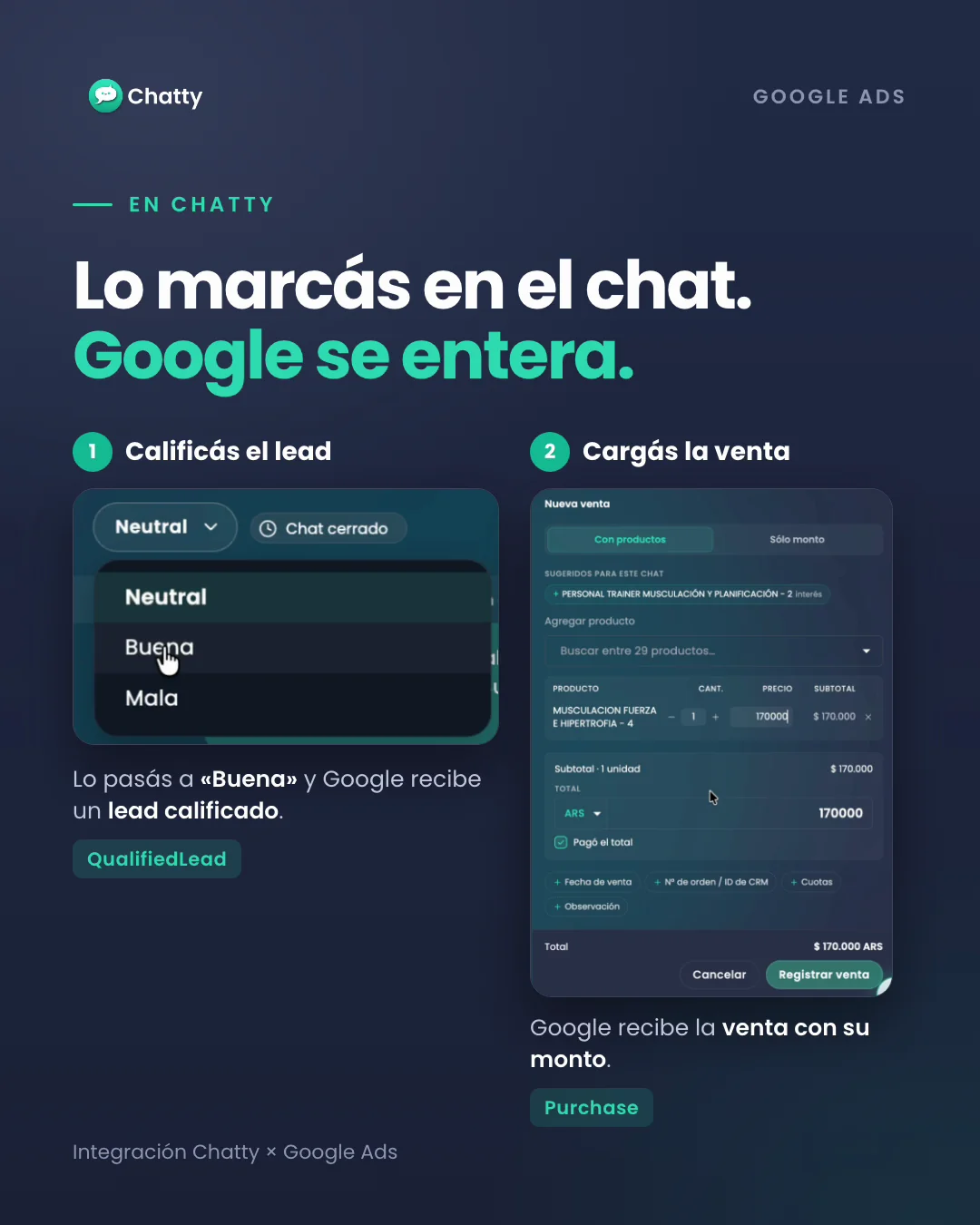 En Chatty se califica el lead como «Buena» y se carga la venta con su monto; Google Ads recibe QualifiedLead y Purchase
